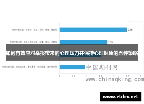 如何有效应对举报带来的心理压力并保持心理健康的五种策略
