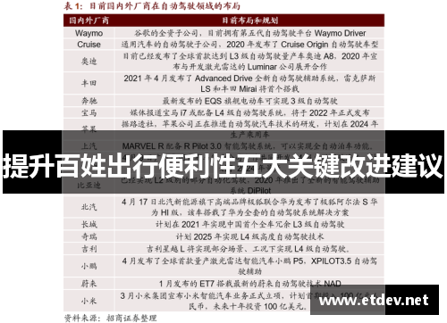 提升百姓出行便利性五大关键改进建议