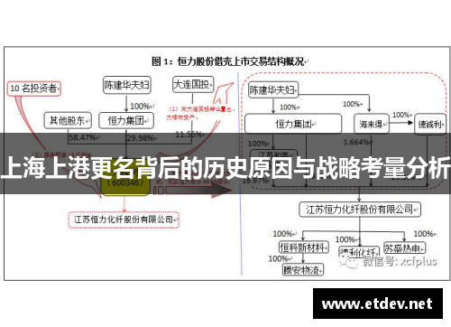 上海上港更名背后的历史原因与战略考量分析 上海上港更名背后的历史原因与战略考量分析