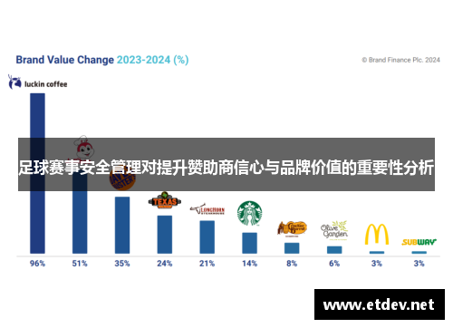 足球赛事安全管理对提升赞助商信心与品牌价值的重要性分析 足球赛事安全管理对提升赞助商信心与品牌价值的重要性分析